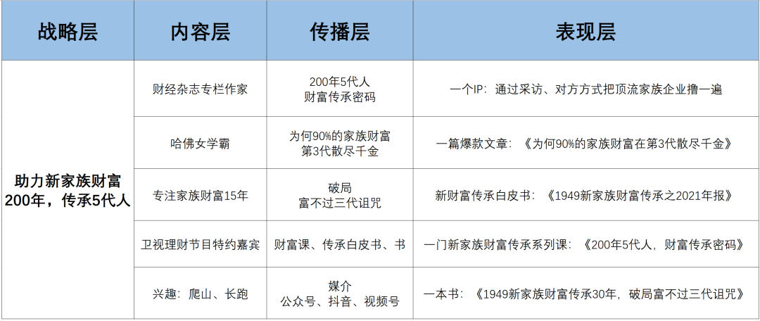 产品经理，产品经理网站